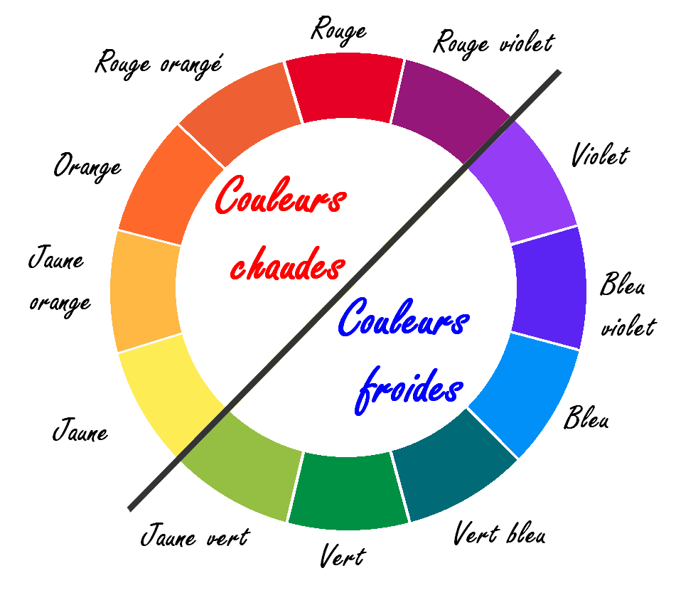 chromatique des couleurs et signification